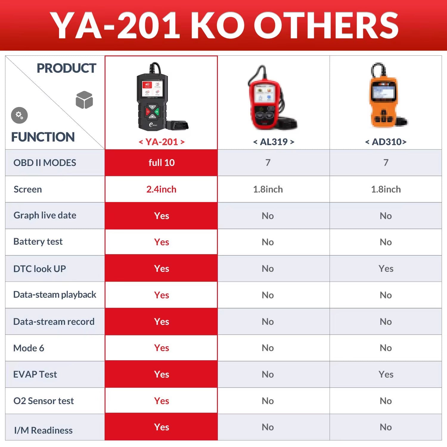 2025  YA201 OBD2 Scanner Auto Diagnostic Tools OBDII EOBD Code Reader KW310 for 12V Car Diagnosis PK CR3001 CR3008
