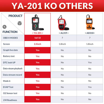 2025  YA201 OBD2 Scanner Auto Diagnostic Tools OBDII EOBD Code Reader KW310 for 12V Car Diagnosis PK CR3001 CR3008